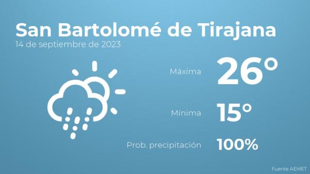 Previsión meteorológica para San Bartolomé de Tirajana, 14 de septiembre