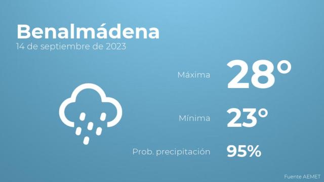 Previsión meteorológica para Benalmádena, 14 de septiembre