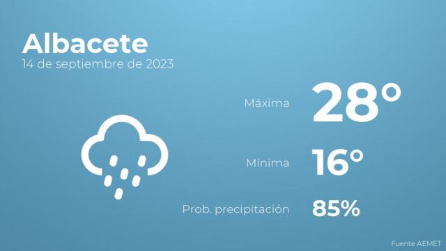 El tiempo en Albacete hoy 14 de septiembre