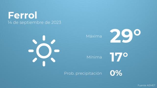 Previsión meteorológica para Ferrol, 14 de septiembre