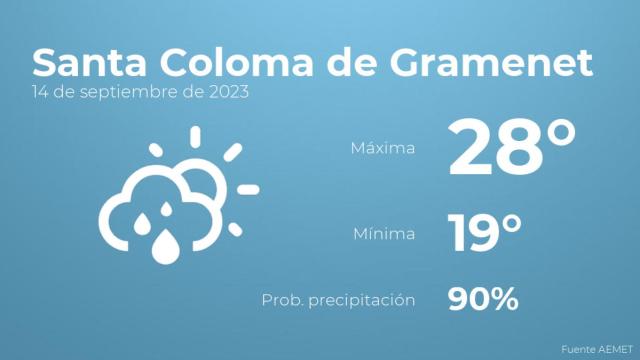 Previsión meteorológica para Santa Coloma de Gramenet, 14 de septiembre