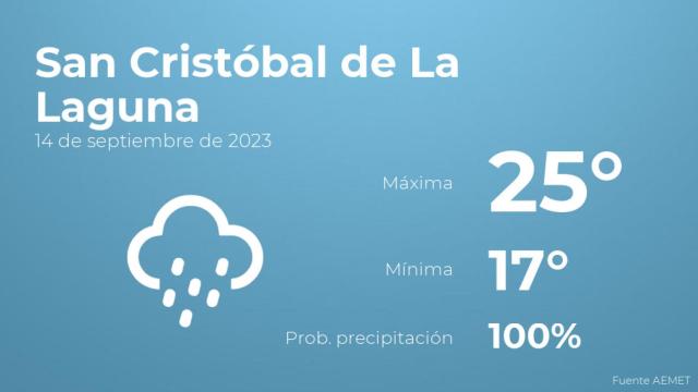 Así será el tiempo en los próximos días en San Cristóbal de La Laguna