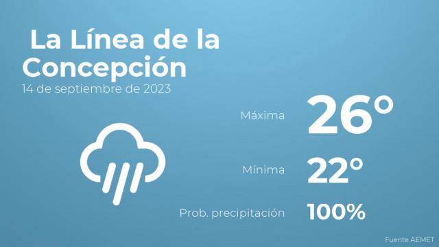 Previsión meteorológica para La Línea de la Concepción, 14 de septiembre
