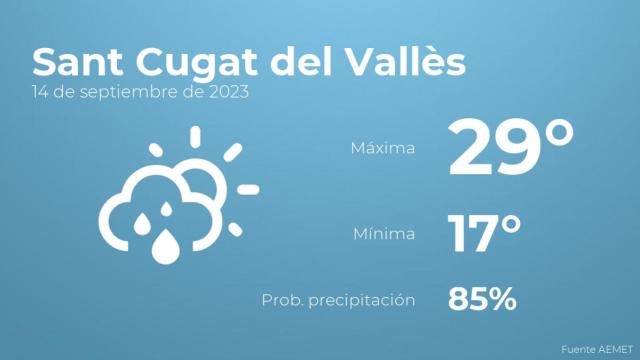 El tiempo en Sant Cugat del Vallès hoy 14 de septiembre