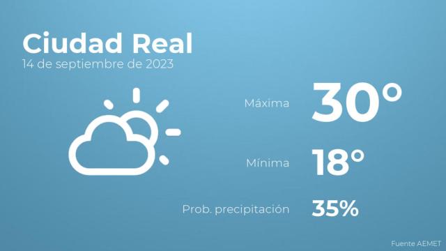 El tiempo en los próximos días en Ciudad Real