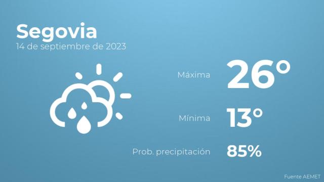 Previsión del tiempo para Segovia
