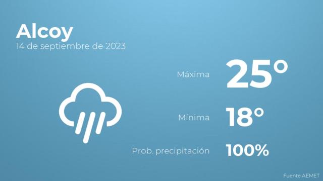 El tiempo en los próximos días en Alcoy