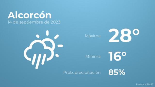 Previsión del tiempo para Alcorcón