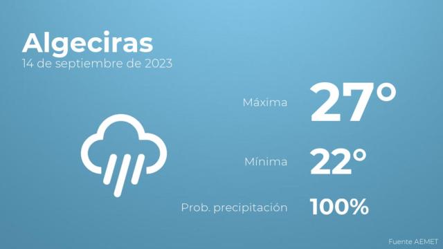 Así será el tiempo en los próximos días en Algeciras