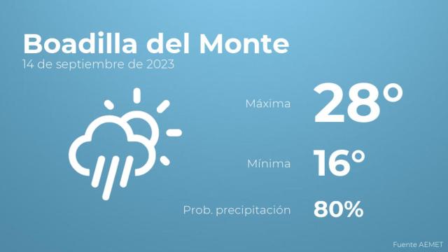 Previsión meteorológica para Boadilla del Monte, 14 de septiembre