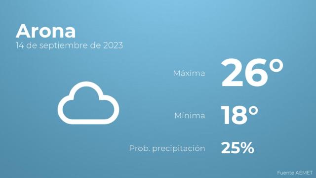 Previsión meteorológica para Arona, 14 de septiembre