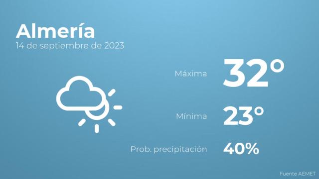 El tiempo en los próximos días en Almería