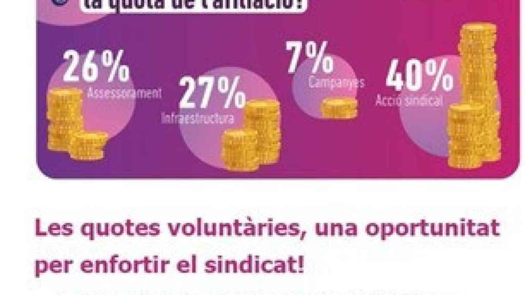 La campaña de financiación de la Intersindical