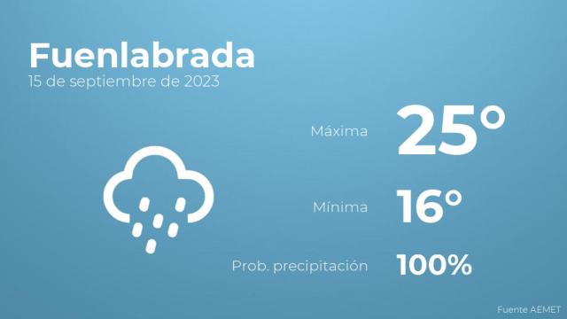 El tiempo en Fuenlabrada hoy 15 de septiembre