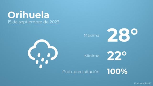 El tiempo en Orihuela hoy 15 de septiembre