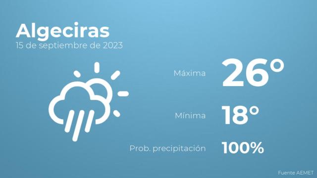 Previsión del tiempo para Algeciras