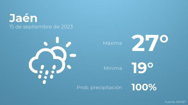 El tiempo en los próximos días en Jaén