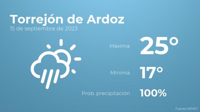Previsión meteorológica para Torrejón de Ardoz, 15 de septiembre
