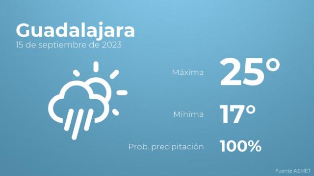 Previsión meteorológica para Guadalajara, 15 de septiembre