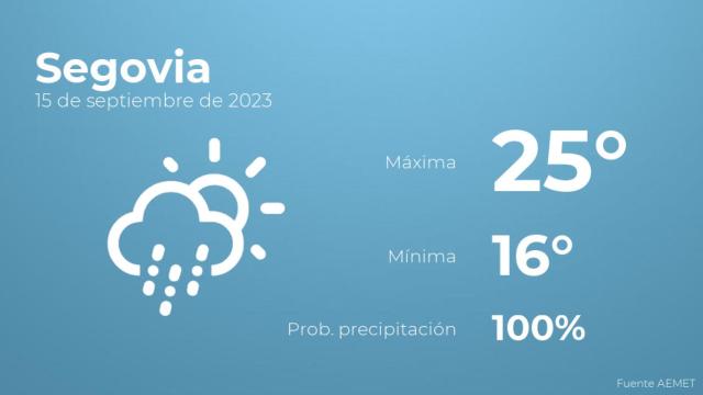 El tiempo en Segovia hoy 15 de septiembre