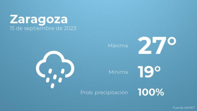 Previsión del tiempo para Zaragoza