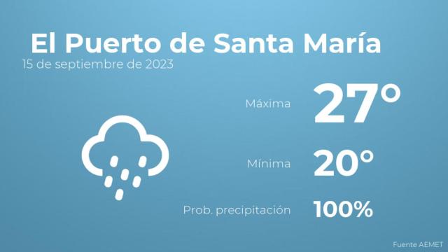 Previsión meteorológica para El Puerto de Santa María, 15 de septiembre