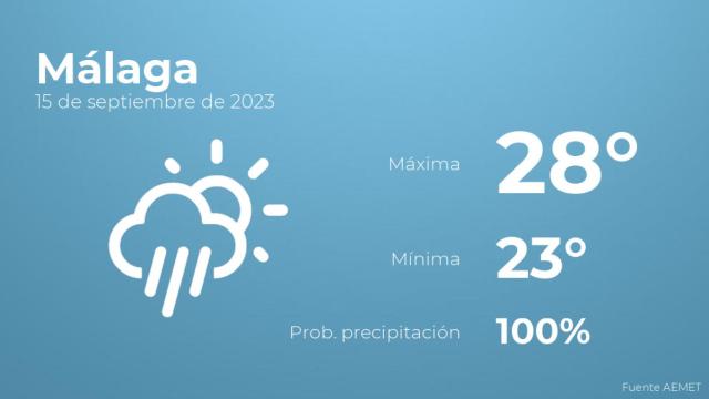 El tiempo en Málaga hoy 15 de septiembre