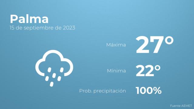 Previsión del tiempo para Palma
