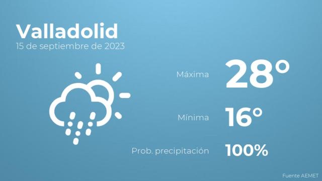 El tiempo en los próximos días en Valladolid