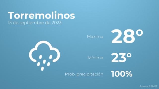 El tiempo en Torremolinos hoy 15 de septiembre