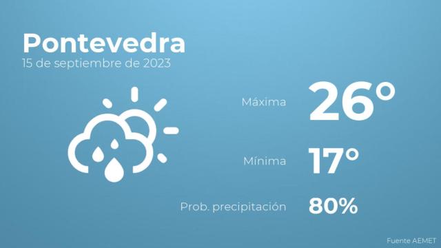 Previsión meteorológica para Pontevedra, 15 de septiembre