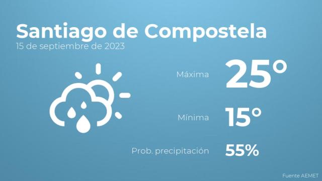 Previsión meteorológica para Santiago de Compostela, 15 de septiembre