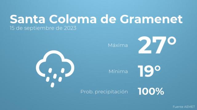 Así será el tiempo en los próximos días en Santa Coloma de Gramenet