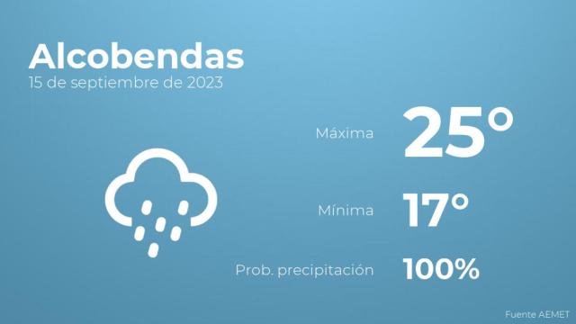 Previsión meteorológica para Alcobendas, 15 de septiembre