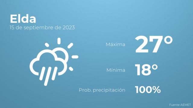 El tiempo en los próximos días en Elda