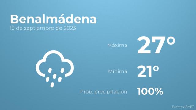 El tiempo en Benalmádena hoy 15 de septiembre