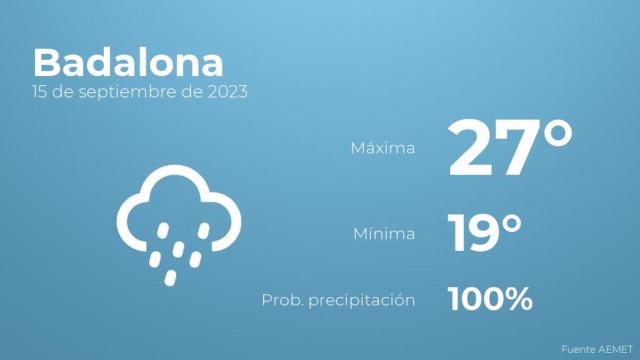 Previsión del tiempo para Badalona