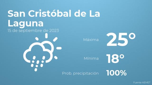 El tiempo en San Cristóbal de La Laguna hoy 15 de septiembre