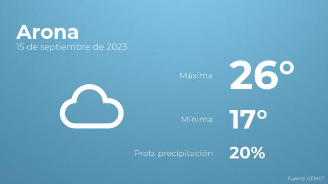 Previsión del tiempo para Arona