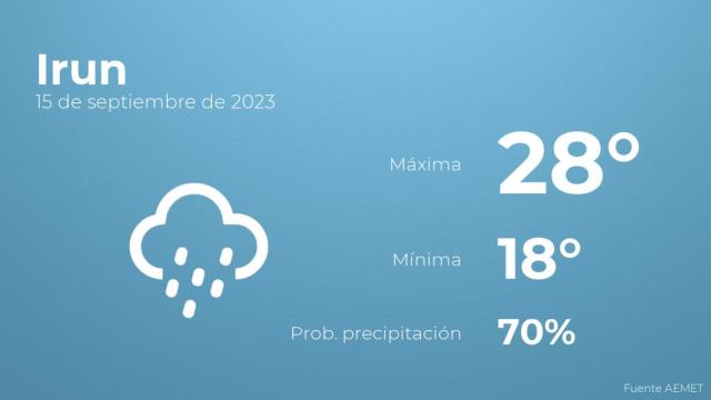 El tiempo en Irun hoy 15 de septiembre