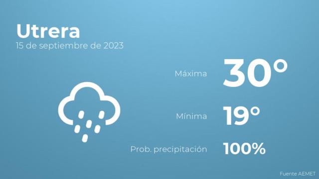 Así será el tiempo en los próximos días en Utrera