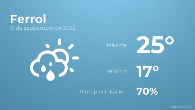Previsión del tiempo para Ferrol