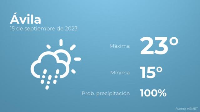 El tiempo en los próximos días en Ávila