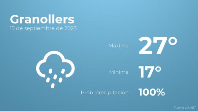 El tiempo en los próximos días en Granollers