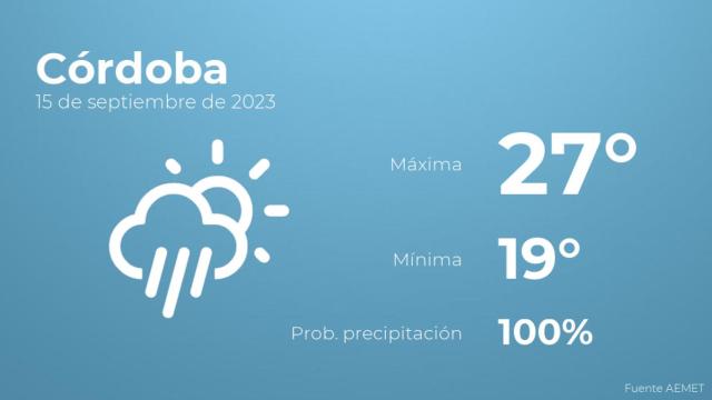 Previsión del tiempo para Córdoba