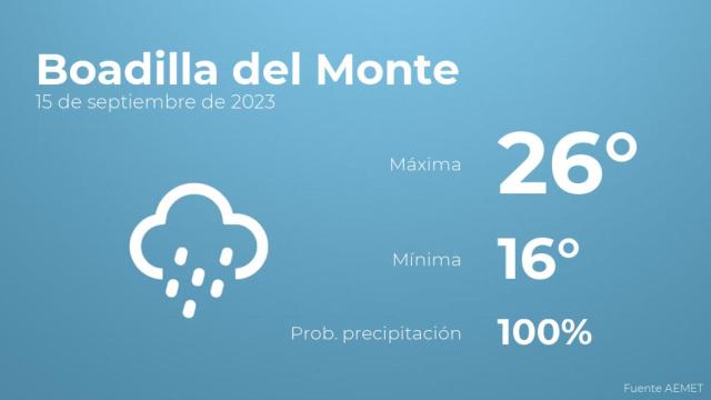 Previsión meteorológica para Boadilla del Monte, 15 de septiembre