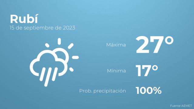 El tiempo en los próximos días en Rubí