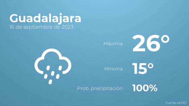 Previsión meteorológica para Guadalajara, 16 de septiembre