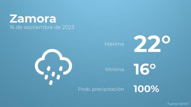 El tiempo en Zamora hoy 16 de septiembre