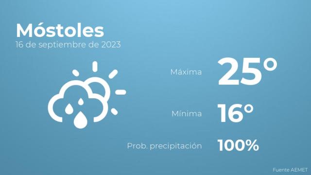 Previsión meteorológica para Móstoles, 16 de septiembre